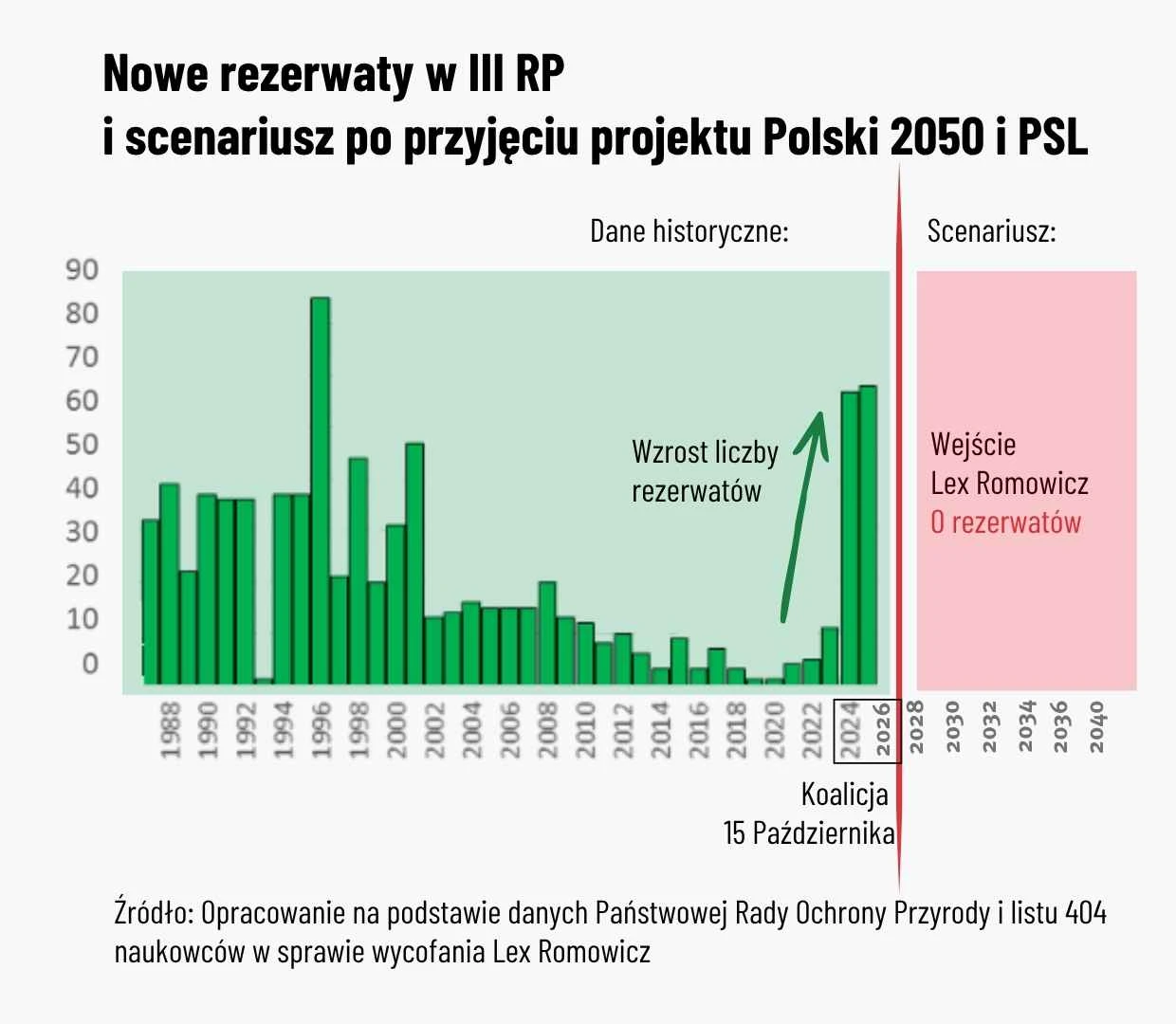 Badania Opinii Wykresy (4)
