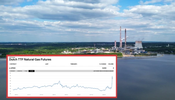 Kryzys gazowy a rozbudowa elektrowni gazowych